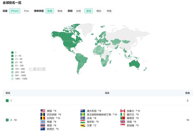 Q1数据最抢眼的8款新游戏(图10)