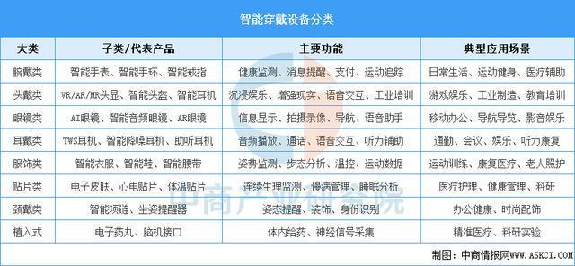 2025年中国智能穿戴设备行业市场前景预测研究（简版）